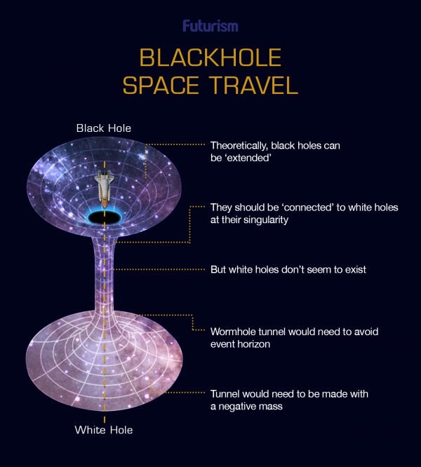 Quanti di scienza: I buchi bianchi. Oggetti celesti esotici piu' strani dei  buchi neri.